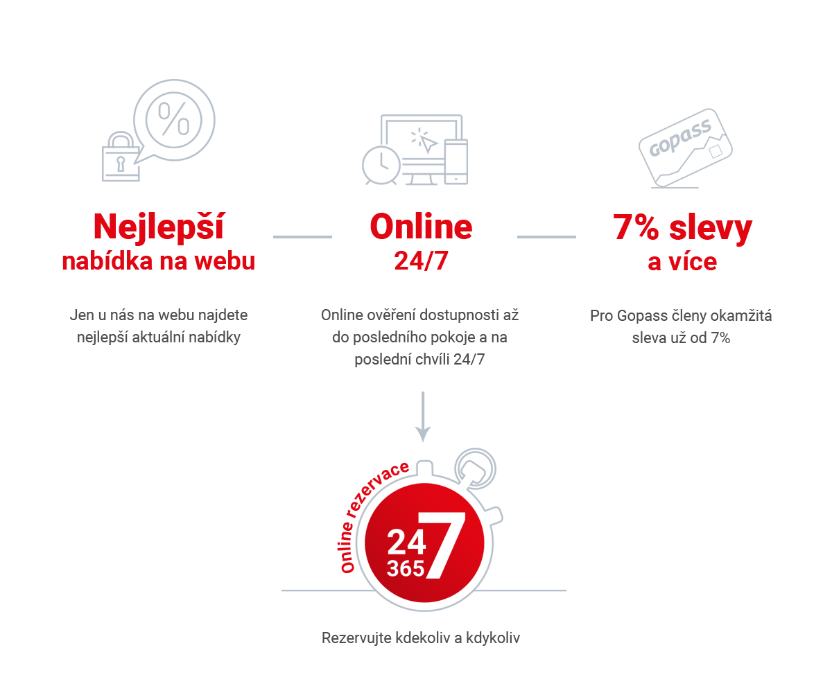 Rezervovat online s Gopassom sa oplati (1).png