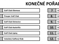 Číst dál: Výsledky našich týmů v 1. a 2. lize